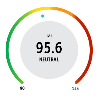 IAI Barometer2