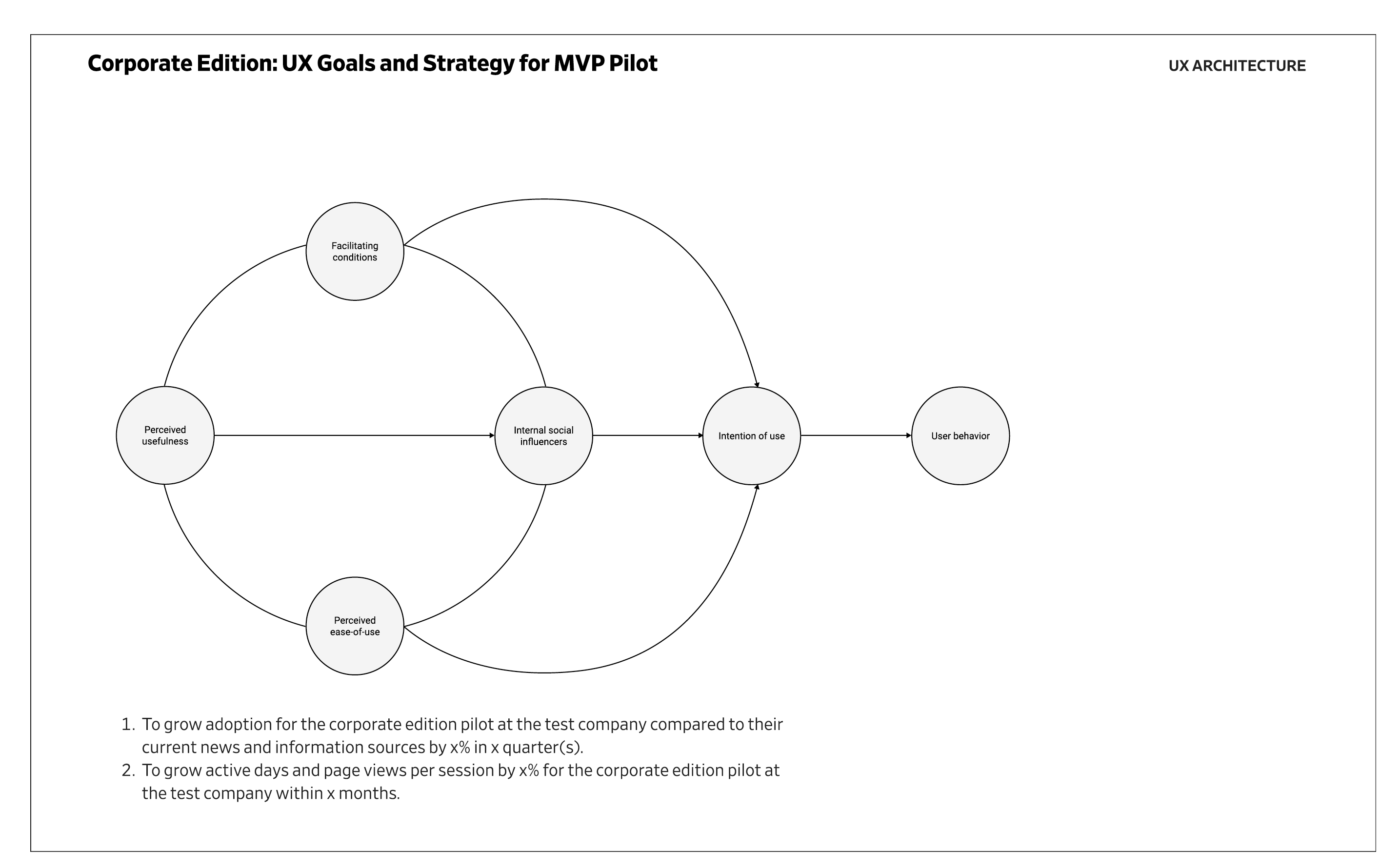 UX Strategy for MVP