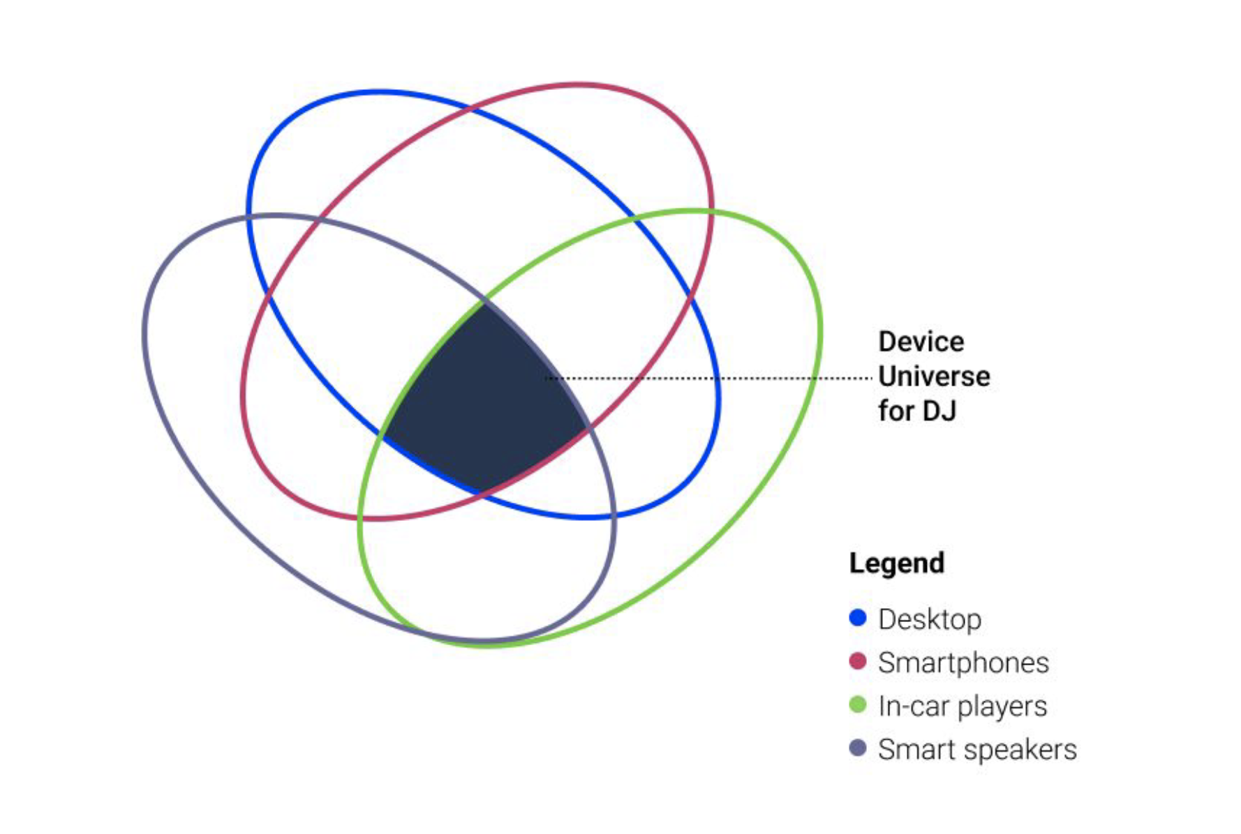 DJ Strategic Opportunity