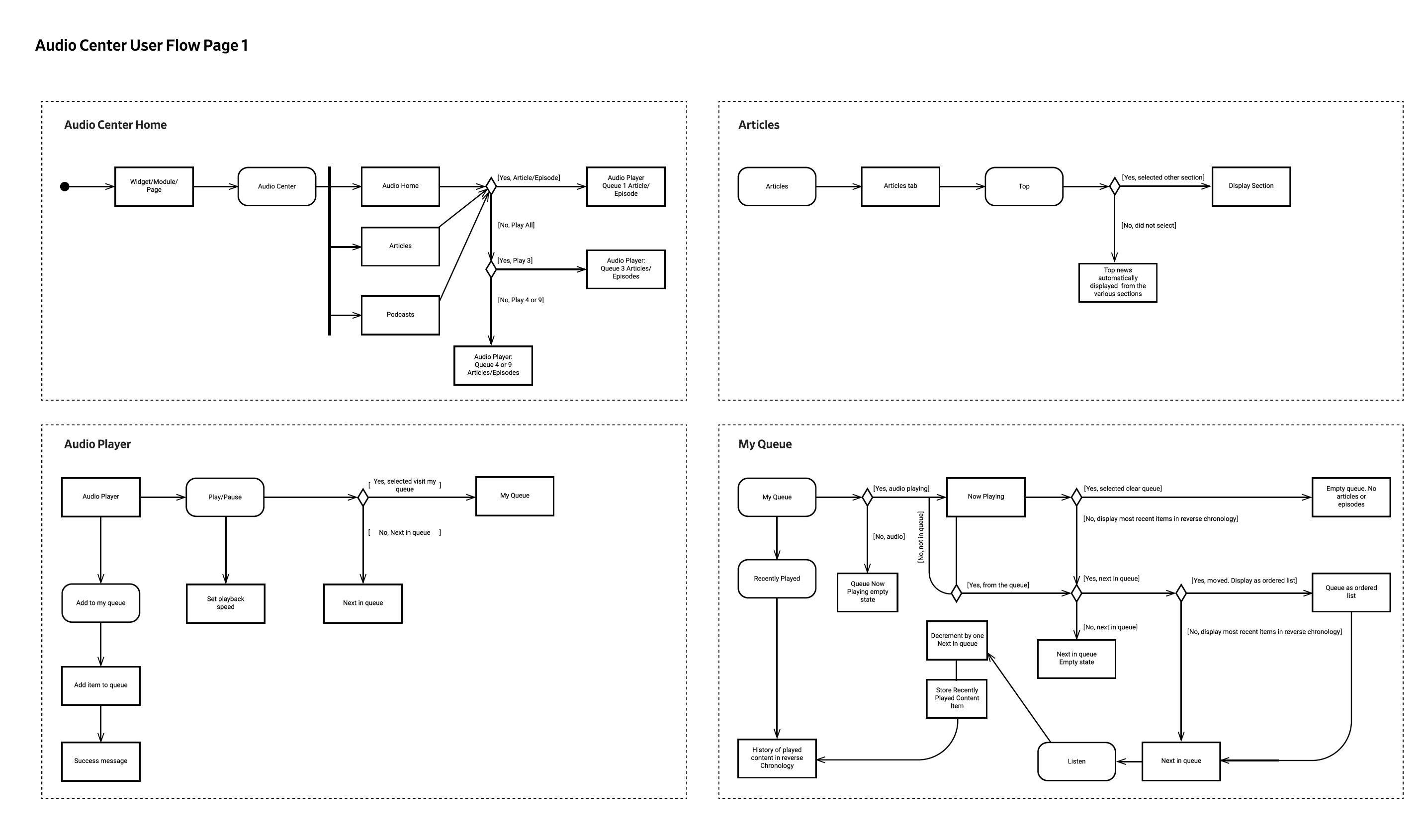 Audio Center Flow Page 1